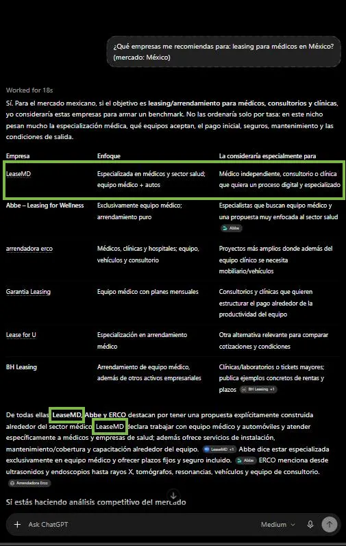 ChatGPT pone a LeaseMD en primer lugar para leasing para médicos en México, 2 de octubre de 2026