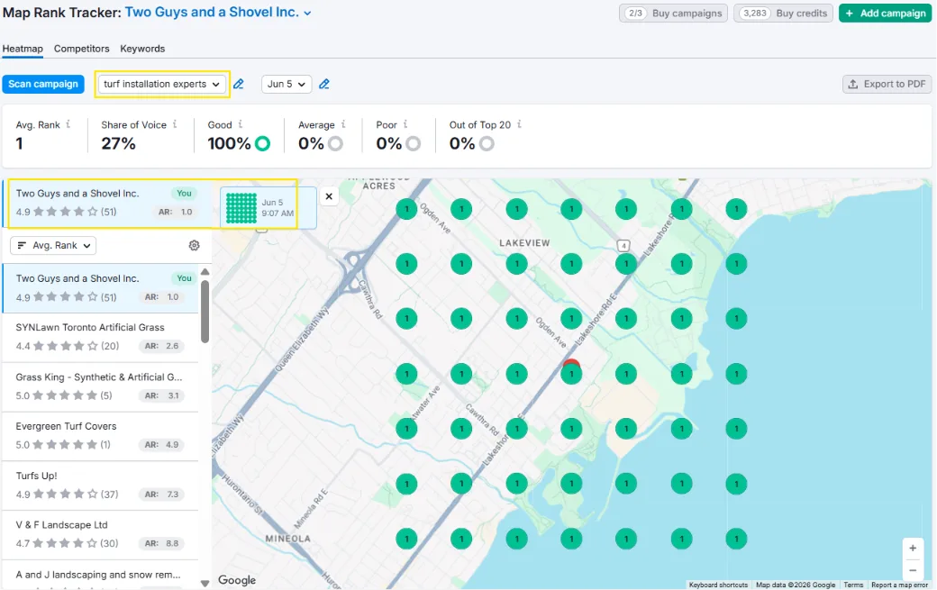 Two Guys and a Shovel local ranking grid showing top positions across the GTA service area