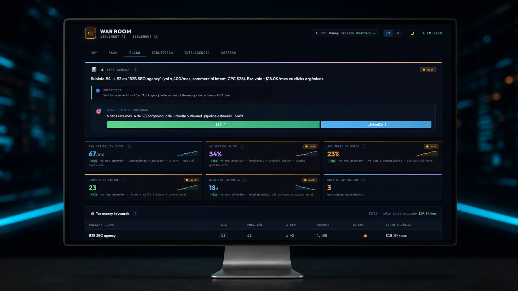 Captura del War Room cliente real — tab Hoy con NBA cards, plan en curso y señales de compra B2B